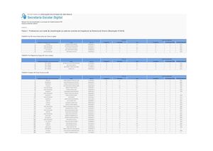 Edital Relação Final De Classificados No Processo De Credenciamento Programa Ensino Integral
