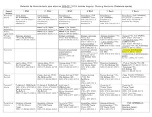 Libros De Texto 2016 2017