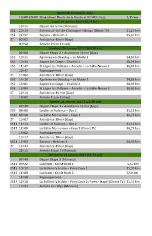 Programme rallye Monte-Carlo 2017