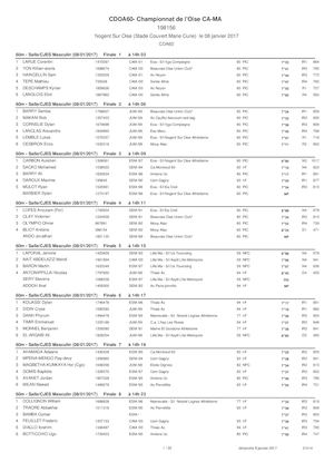 2017 01 08 Chpt Oise Salle Ca à Ma Epreuves