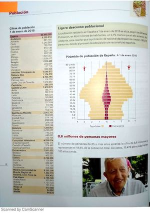 España En Cifras 2016