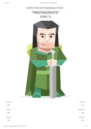 Résultats Du Test 16personalities