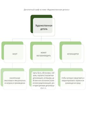 Художественная деталь