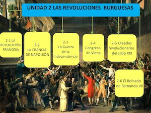 Program Uni2 4soc Las Revoluciones Burguesas