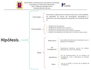 Cuadro Sinóptico De Videos