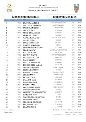 Résultats cross Coteaux sur Loire