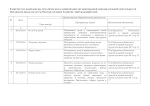 Тематическое планирование по окружающему миру в 1-ой младшей группе ДОУ