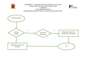 Diagrama De Flujo Ejemplo