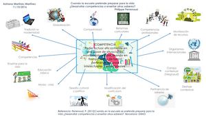 MAPA MENTAL Cuando La Escuela Pretende Enseñar Para La Vida