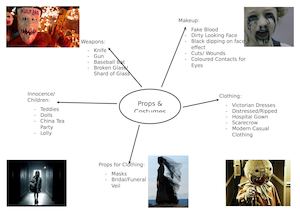 Props And Costumes Mindmap