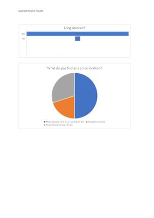 Results To Questionnaire