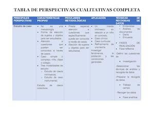 Tabla De Perspectivas Cualitativas