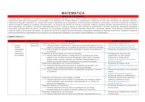 Cartel De Capacidades 2o16 Matemática