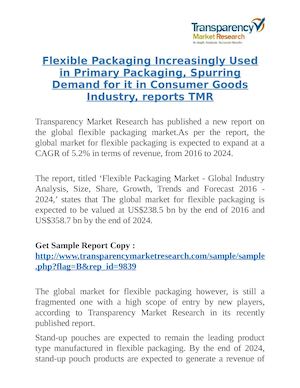 Flexible Packaging Market