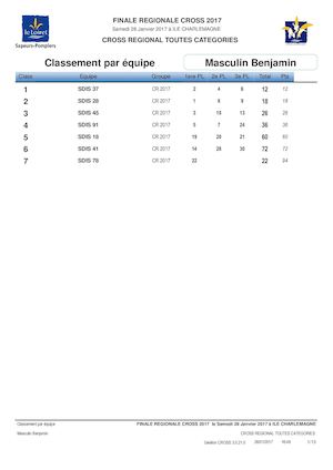 Résultats Cross Régional 2017