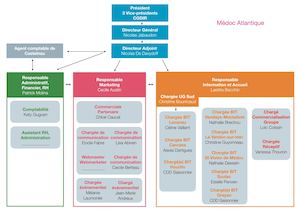 Organigramme Médoc Atlantique