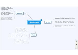Mind Map On Location