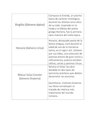 Literatura