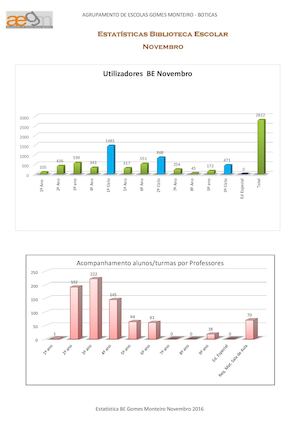 Estatística Be Gomes Monteiro Novembro 2016