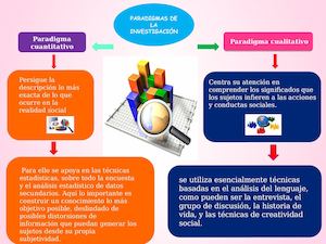 Paradigmas De La Investigación