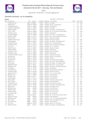 Résultats des championnats régionaux de cross