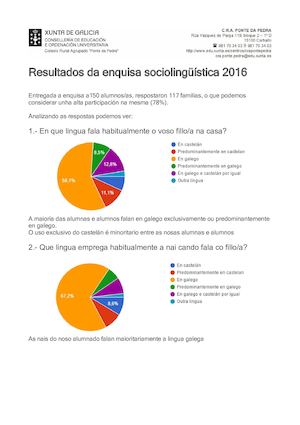 Enquisa Sociolingüística Resultados 2016