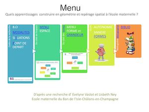 Intervention Formes Grandeurs Et L%u2019espace Lisbeth Magistere 1