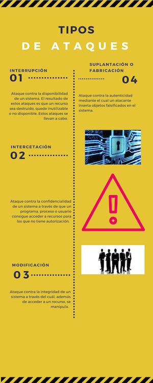 Infografía Canva