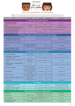 Liste des associations et institutions