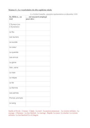 Le Vocabulaire Du Dix Septième