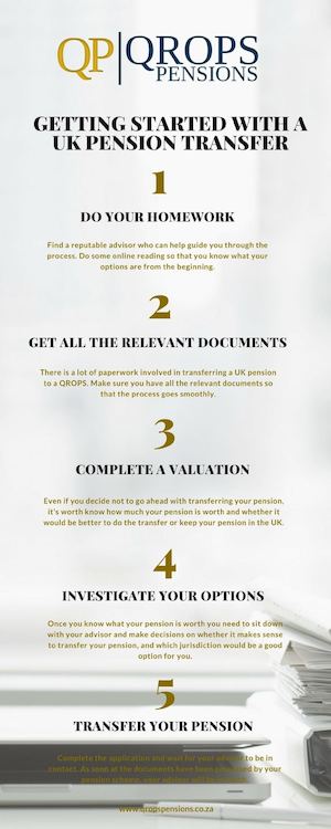 GoodQROPS: Getting Started With A UK Pension Transfer