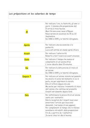 Exprimer Le Temps Et La Durée