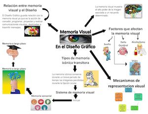 Memoria Visual