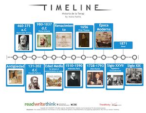 Historia De La Terapia Manual