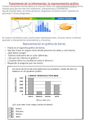 Tratamiento De La Información La Representación Gráfica