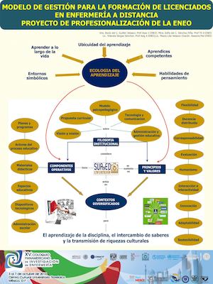 PROYECTO DE PROFESIONALIZACIÓN
