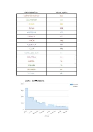 Informe Medallerode Francisco