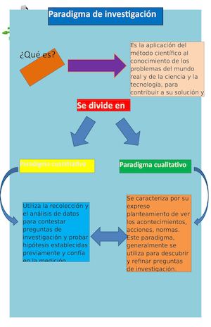 Infografia