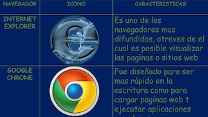 Tabla De Navegadores