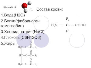 Химический состав крови.   Школа №10