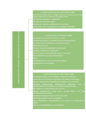 Ventajas Y Desventajas de Software Libre