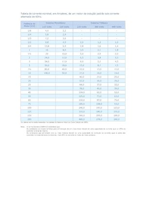 Tabela De Corrente Nominal Em Amperes De Motor