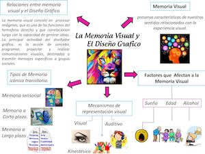 Memoria Visual