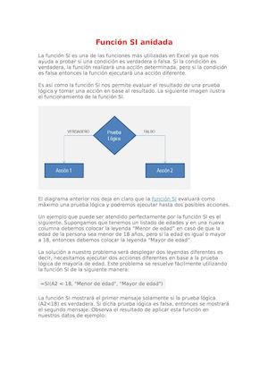 Función Si Anidada