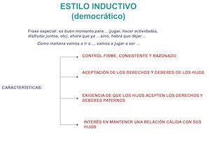 Estilos Inductivo CHARLA EOEP