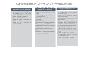 Caracteristicas, Ventajas Y Desventajas Del Software Libre