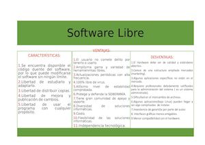 Características, ventajas y desventajas de tener Software Libre