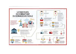 Parcours du combattant du Demandeur d'Asile