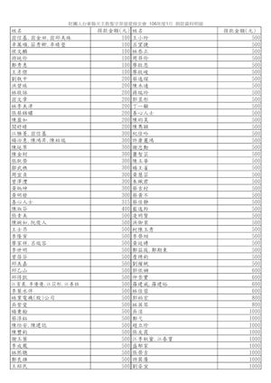 修女會2017年01月捐款徵信