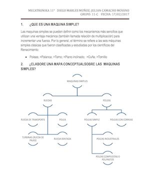 Trabajo Rueda Y Poleas